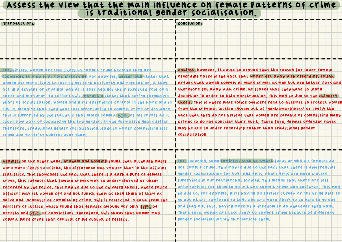 20 Markers - Female and male patterns of crime - Assess the view that ...