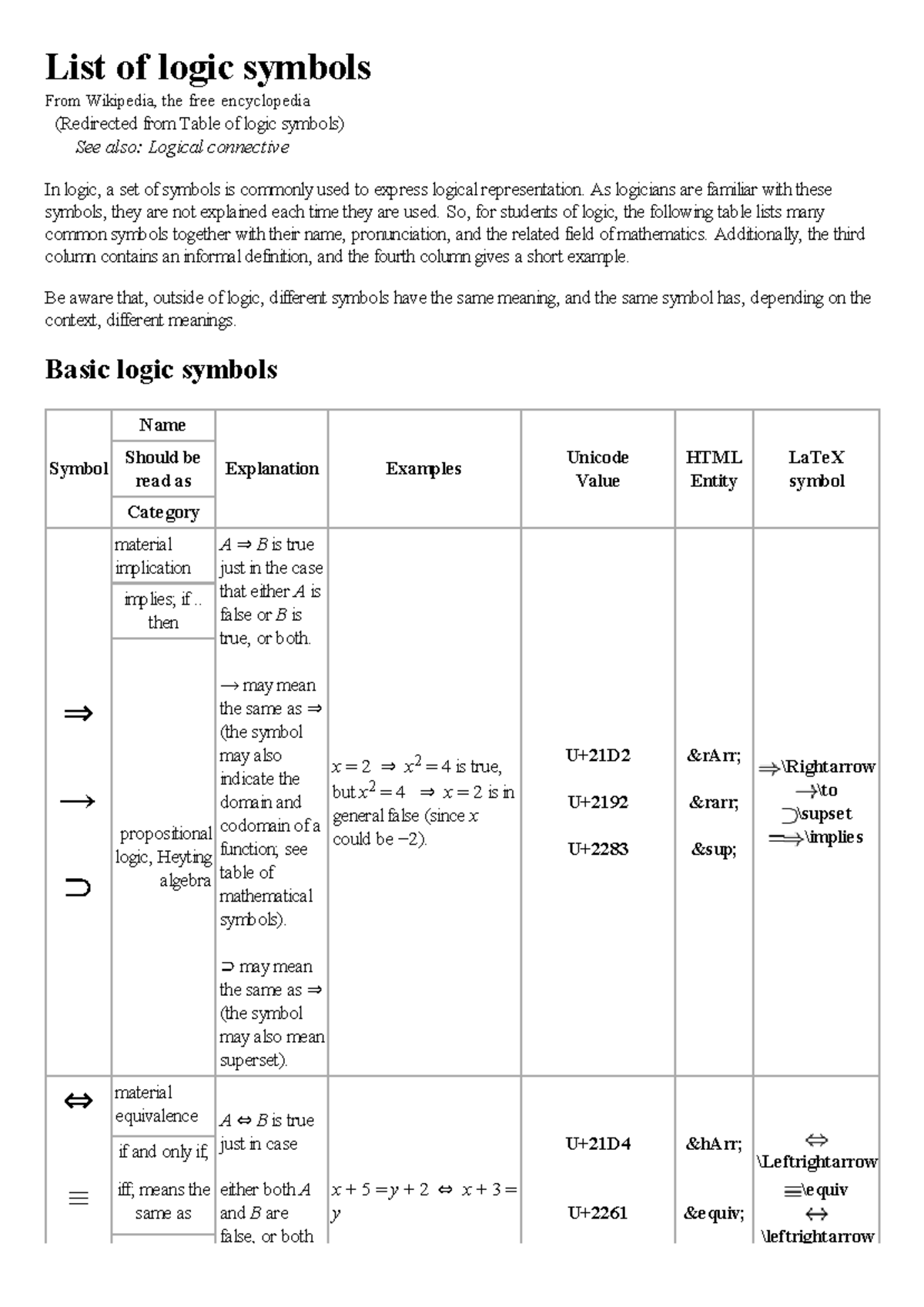 Table of logic symbols - Lecture notes 3-7 - Criminology - Studocu