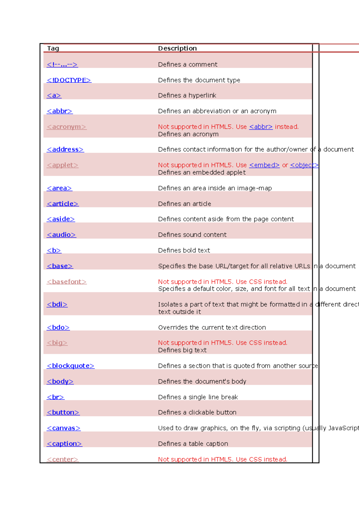 Field ProjectCommunication Skill firl project - **Tag Description ...