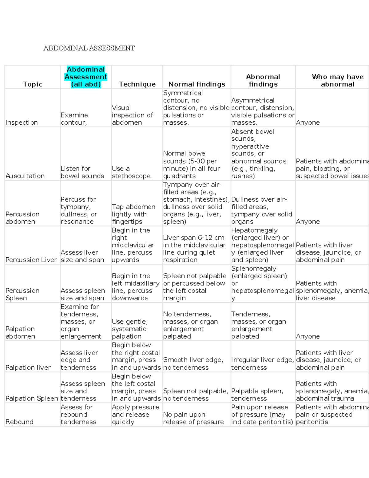 Abdominal:cardiac assessments - ABDOMINAL ASSESSMENT Topic Abdominal ...