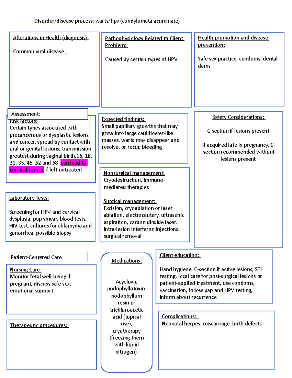 Warts:hpv exemplar (sexuality) NSG170 - Disorder/disease process: warts ...