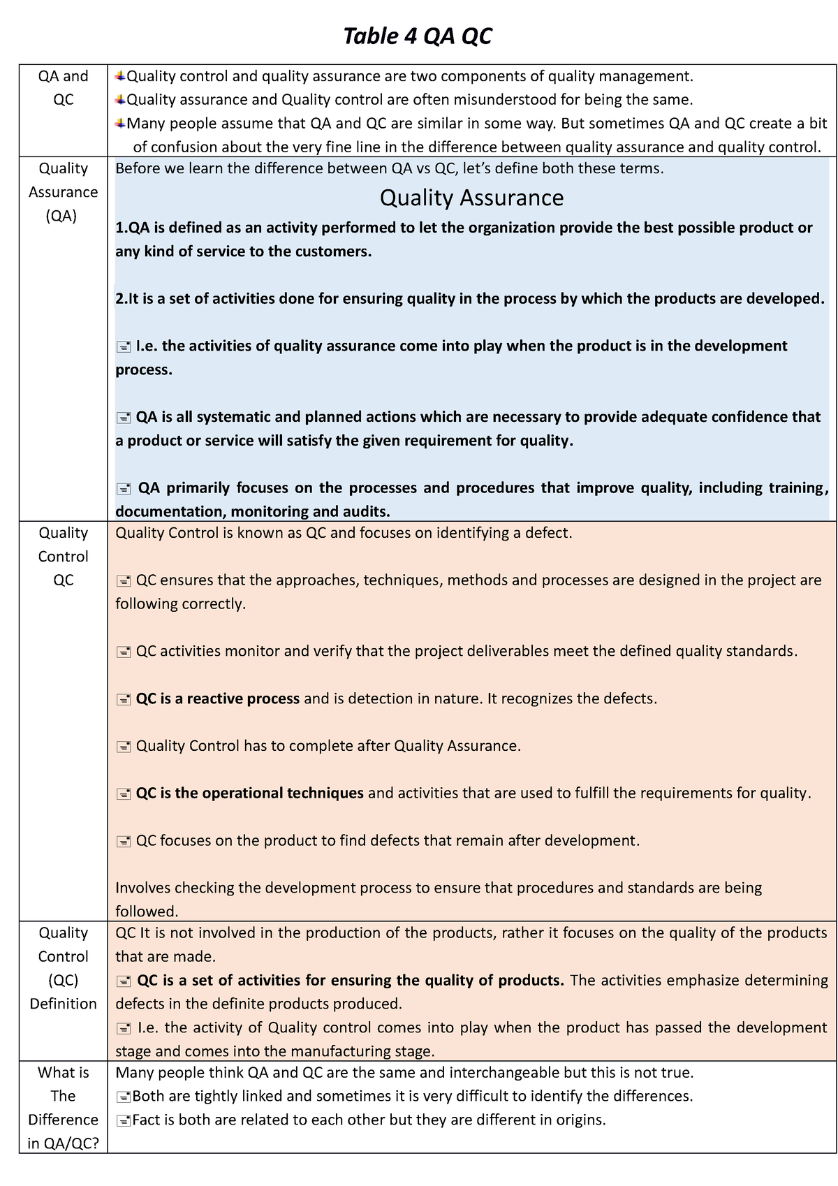 4 Qa Qc - fgfghjjklk - Table 4 QA QC QA and QC Quality control and ...