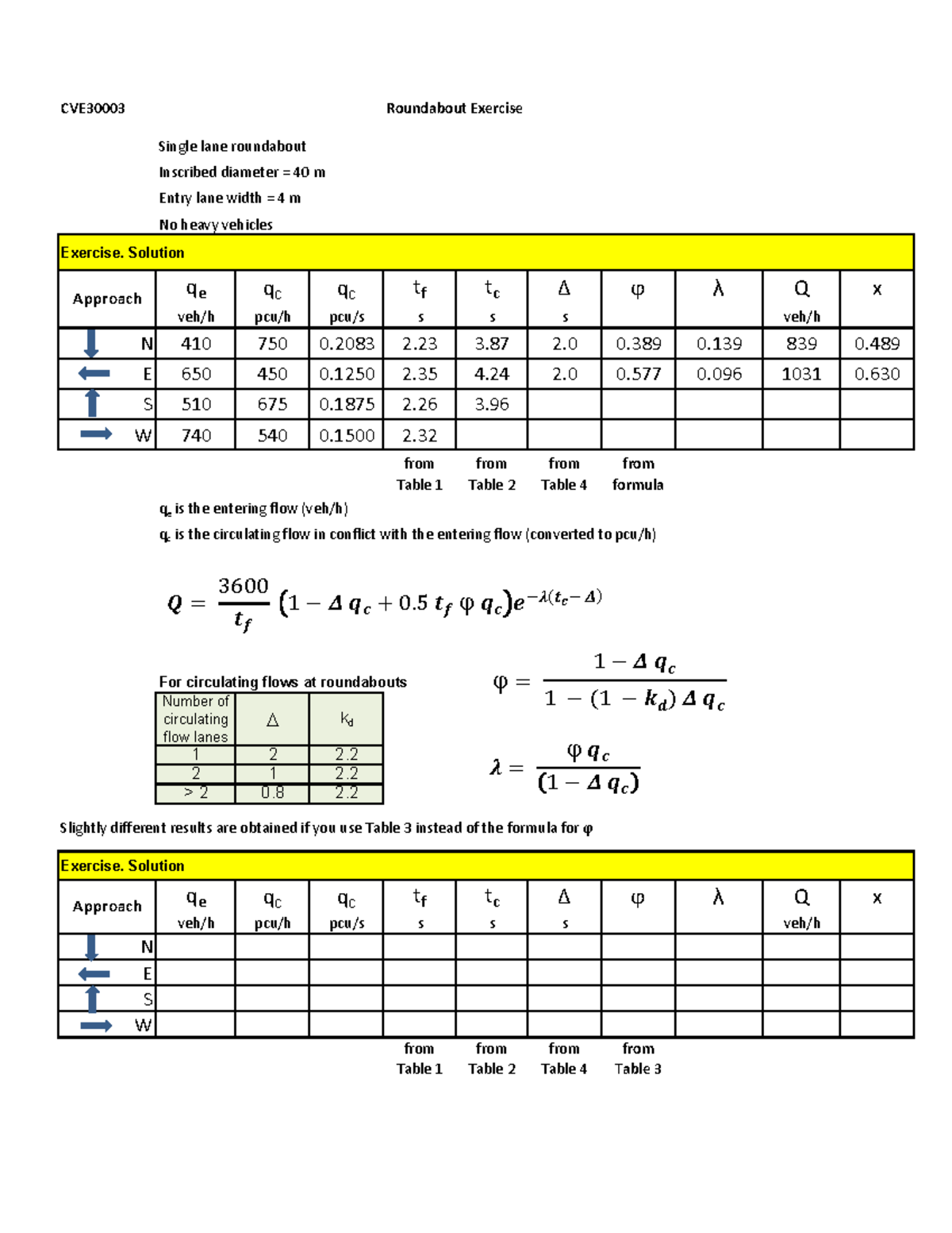 2021 Tutorial 2 Roundabout Exercise template - CVE30003 Roundabout ...