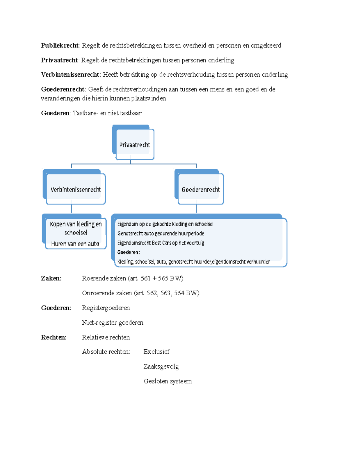 Recht Samenvatting - Publiekrecht : Regelt De Rechtsbetrekkingen Tussen ...
