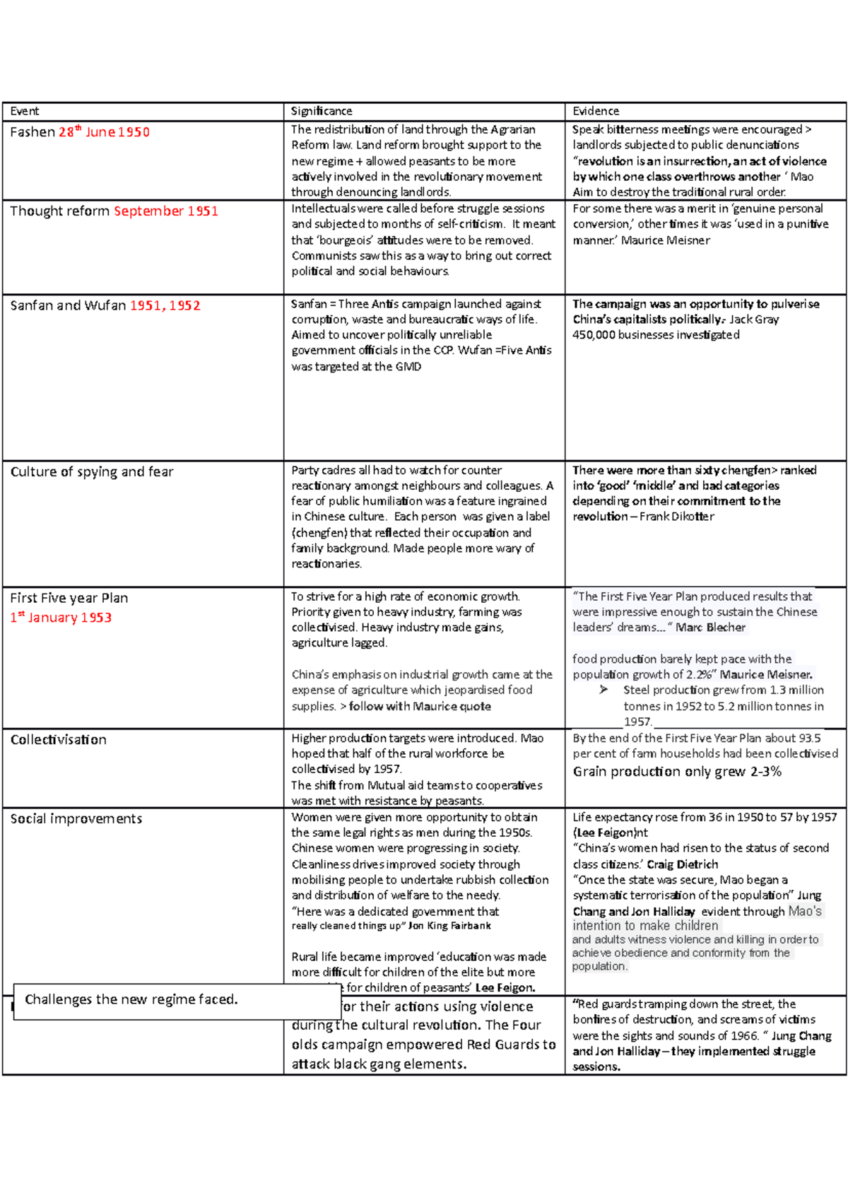 Changes to the new regime - Event Significance Evidence Fashen 28 th ...