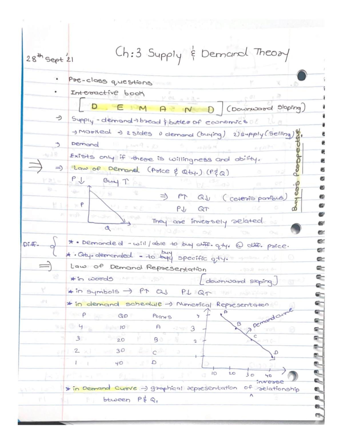 Demand And Supply Theory ECON 2110 Studocu