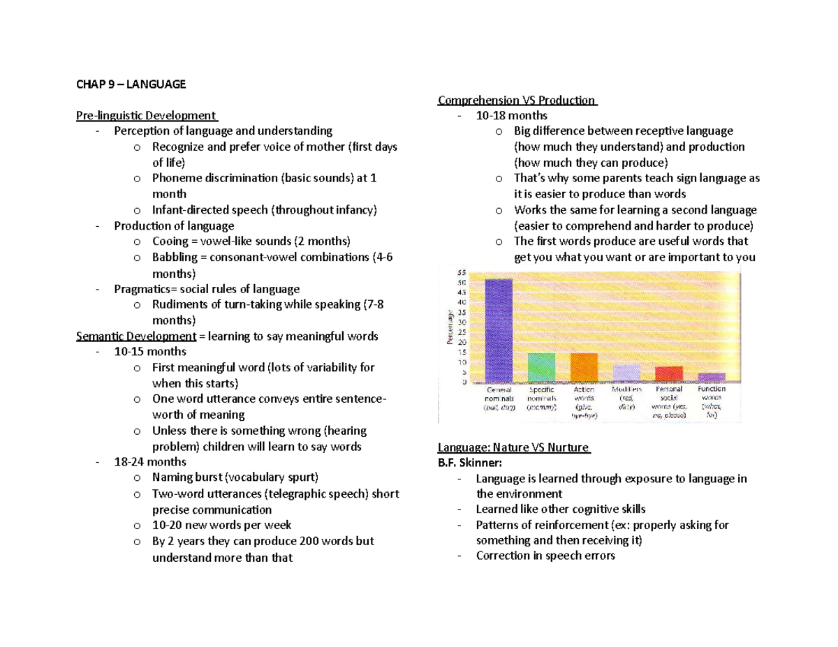Child Development Final EXAM notes CHAP 9 LANGUAGE Prelinguistic