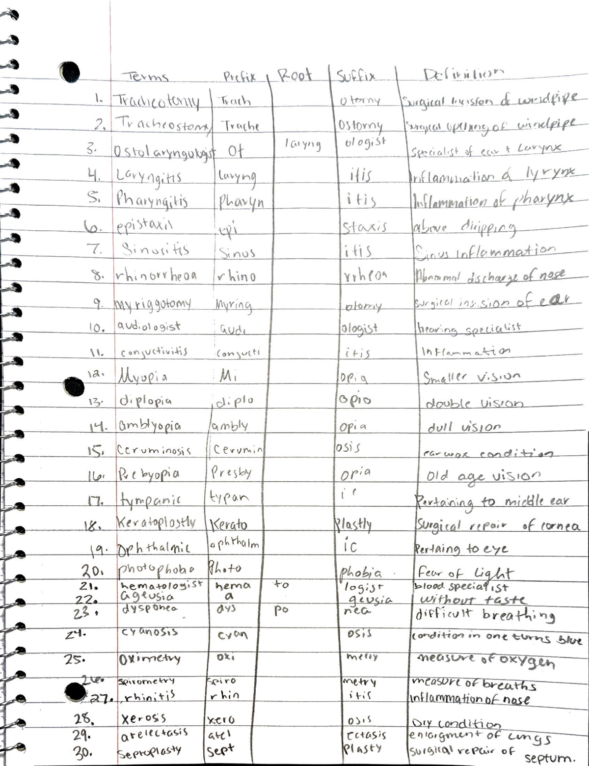 assignment 15.1 image labeling medical terminology