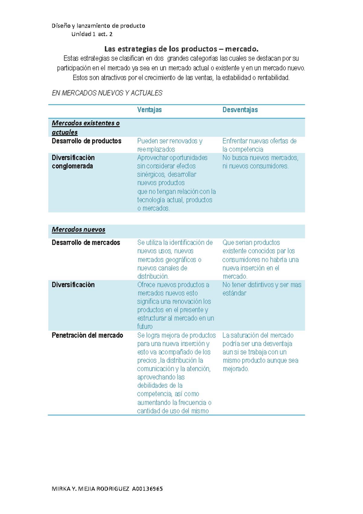 Las estrategias de los productos unidad 1 act. 2 - Diseño y lanzamiento ...