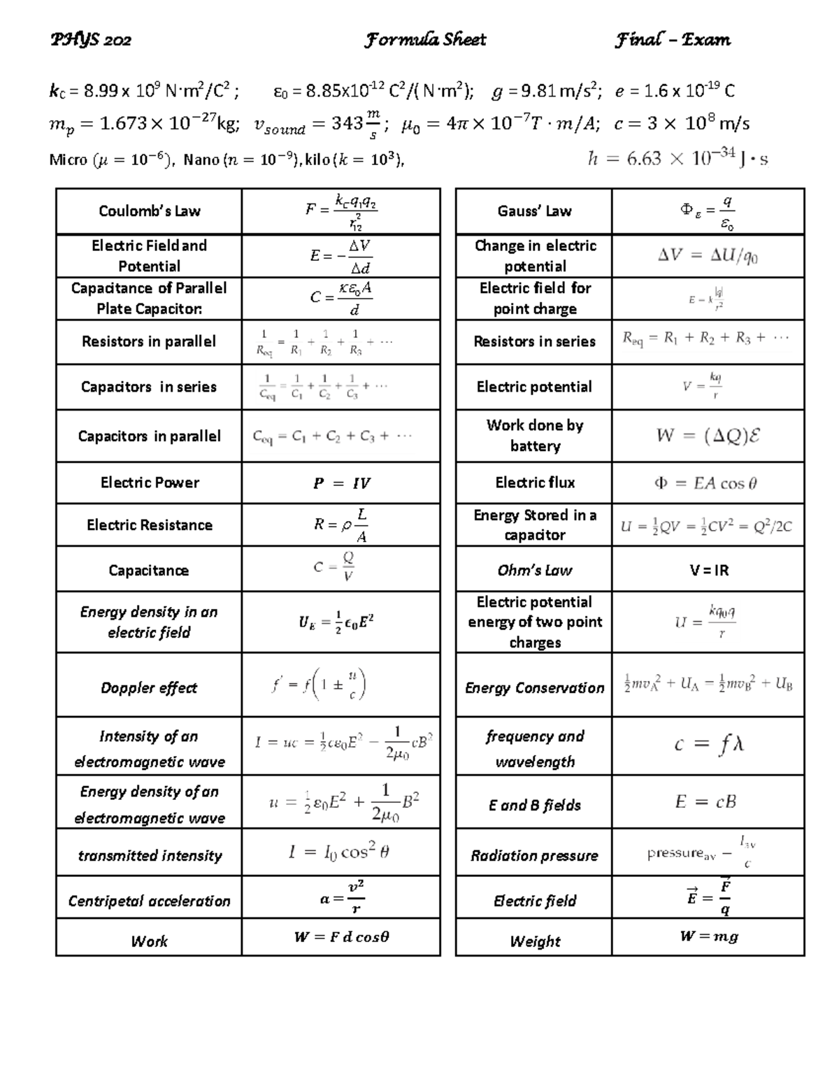 uiuc physics 101 formula sheet