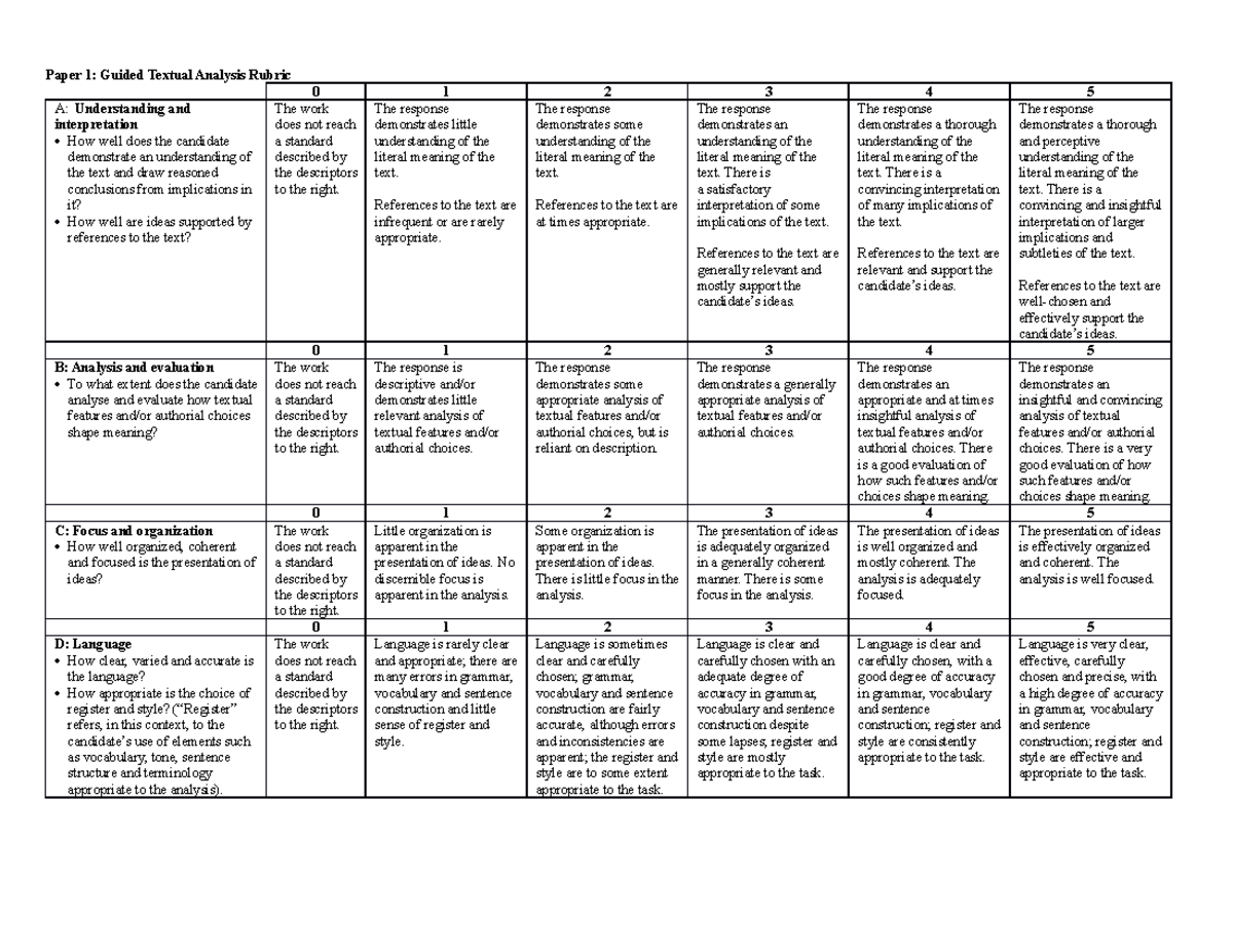 Lang and Lit Rubrics 1 - xcvbgnhmj - Paper 1: Guided Textual Analysis ...