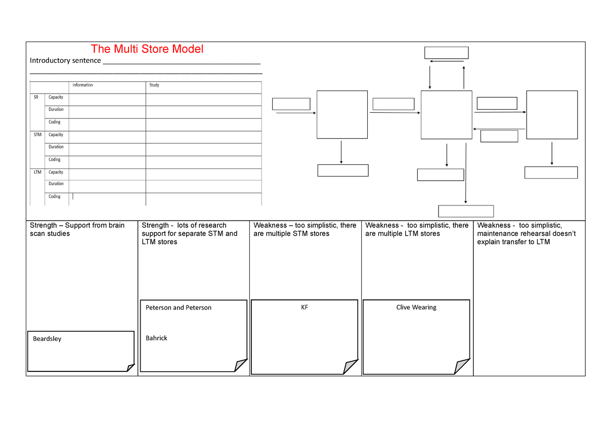 all-on-1-page-memory-summary-sheets-the-multi-store-model