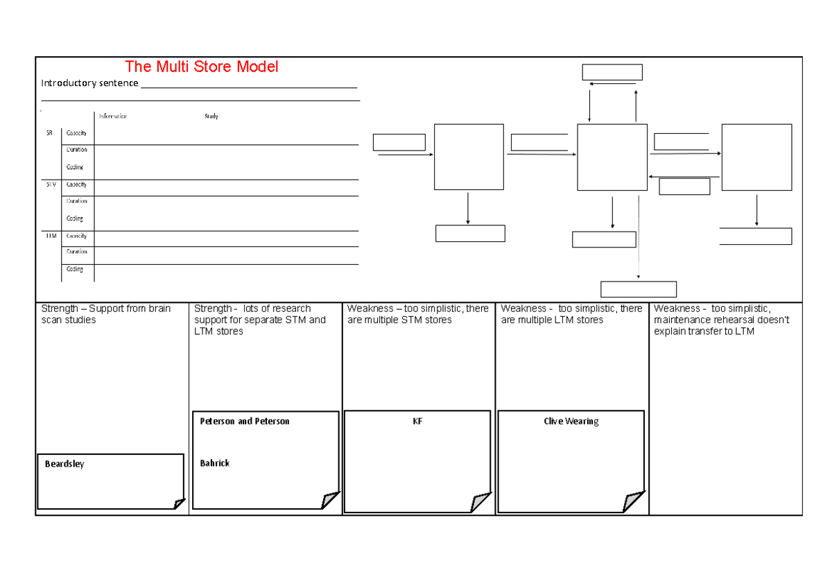 all-on-1-page-memory-summary-sheets-the-multi-store-model