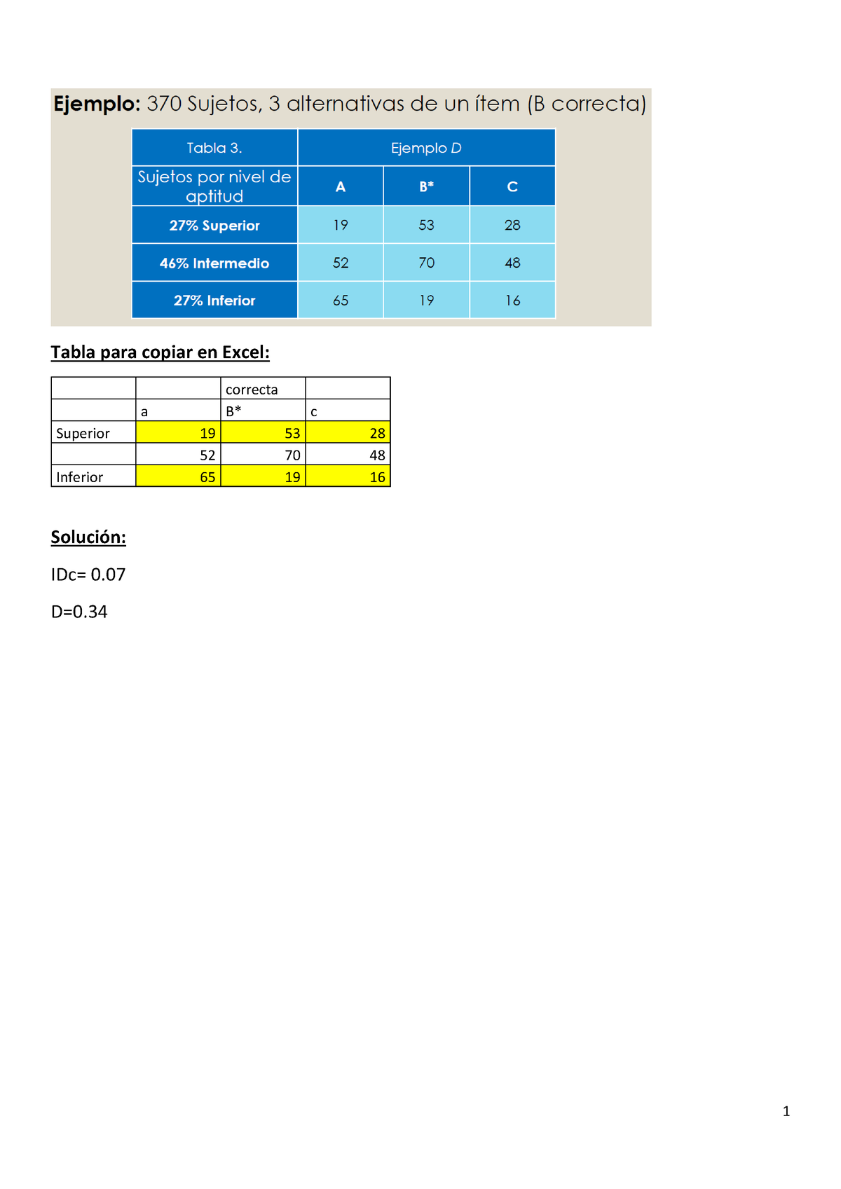 Ejercicios Tema 6 A Wallace Resueltos Psicometría Tabla Para Copiar En Excel Correcta A B 3034