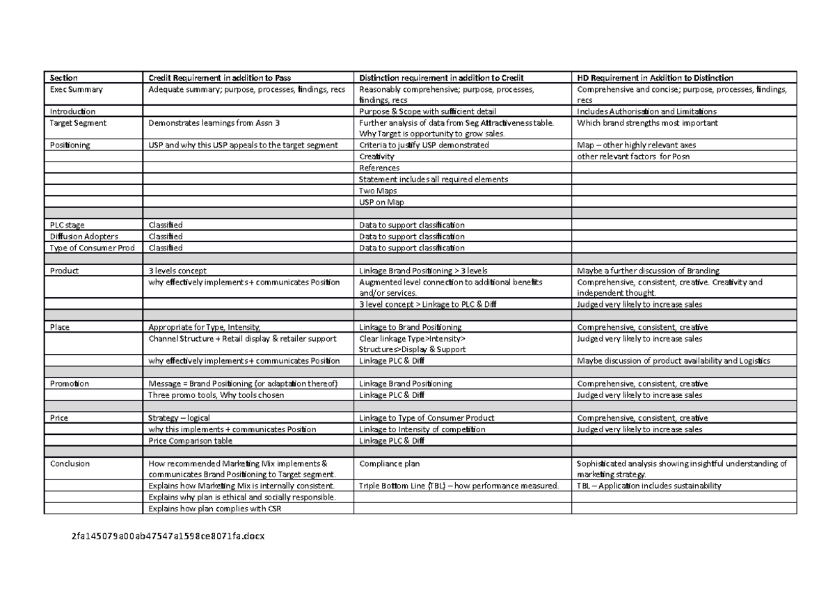 Assignment 4 Marking Guide Page 2 2 - Section Exec Summary Credit ...