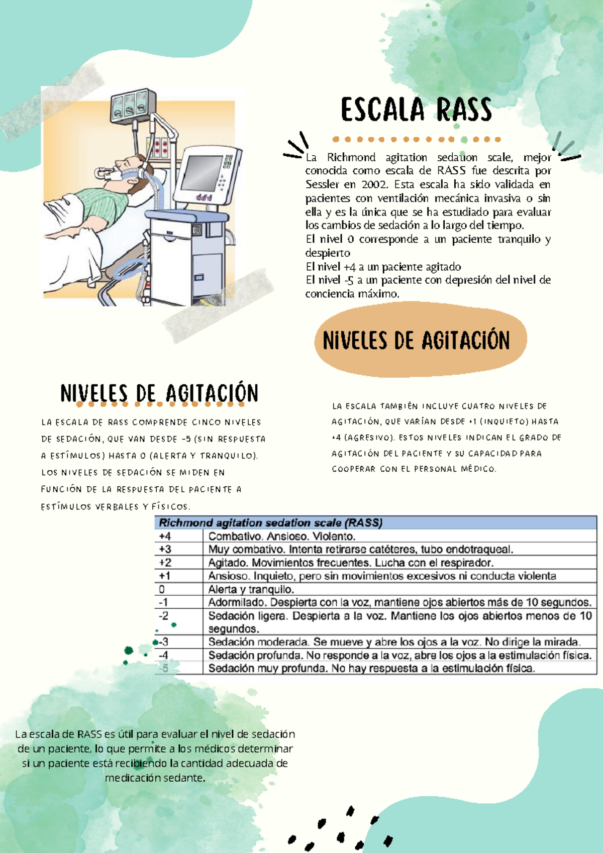 Escala rass - La Richmond agitation sedation scale, mejor conocida como ...