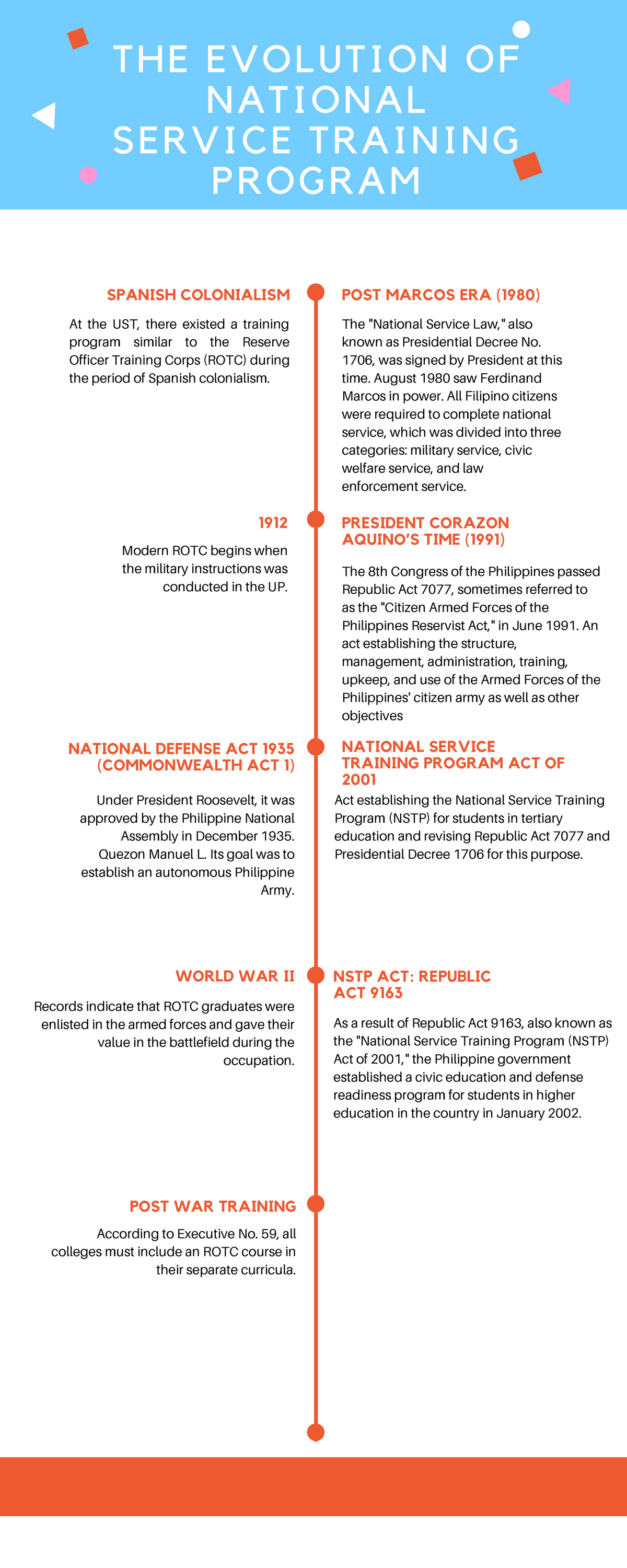 essay about the evolution of national service training program