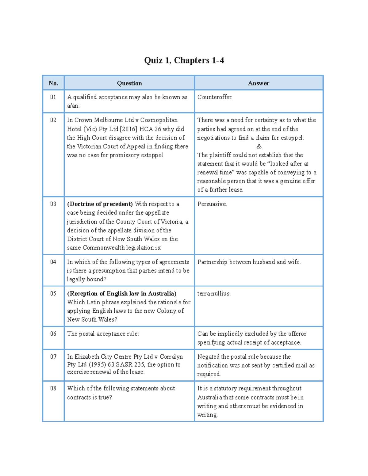 Tài-liệu-BL-Tổng-hợp-quiz - Quiz 1, Chapters 1- No. Question Answer 01 ...