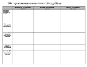 Unit 7 Rise of Totalitarian Regimes Graphic Organizer-2 - - Studocu