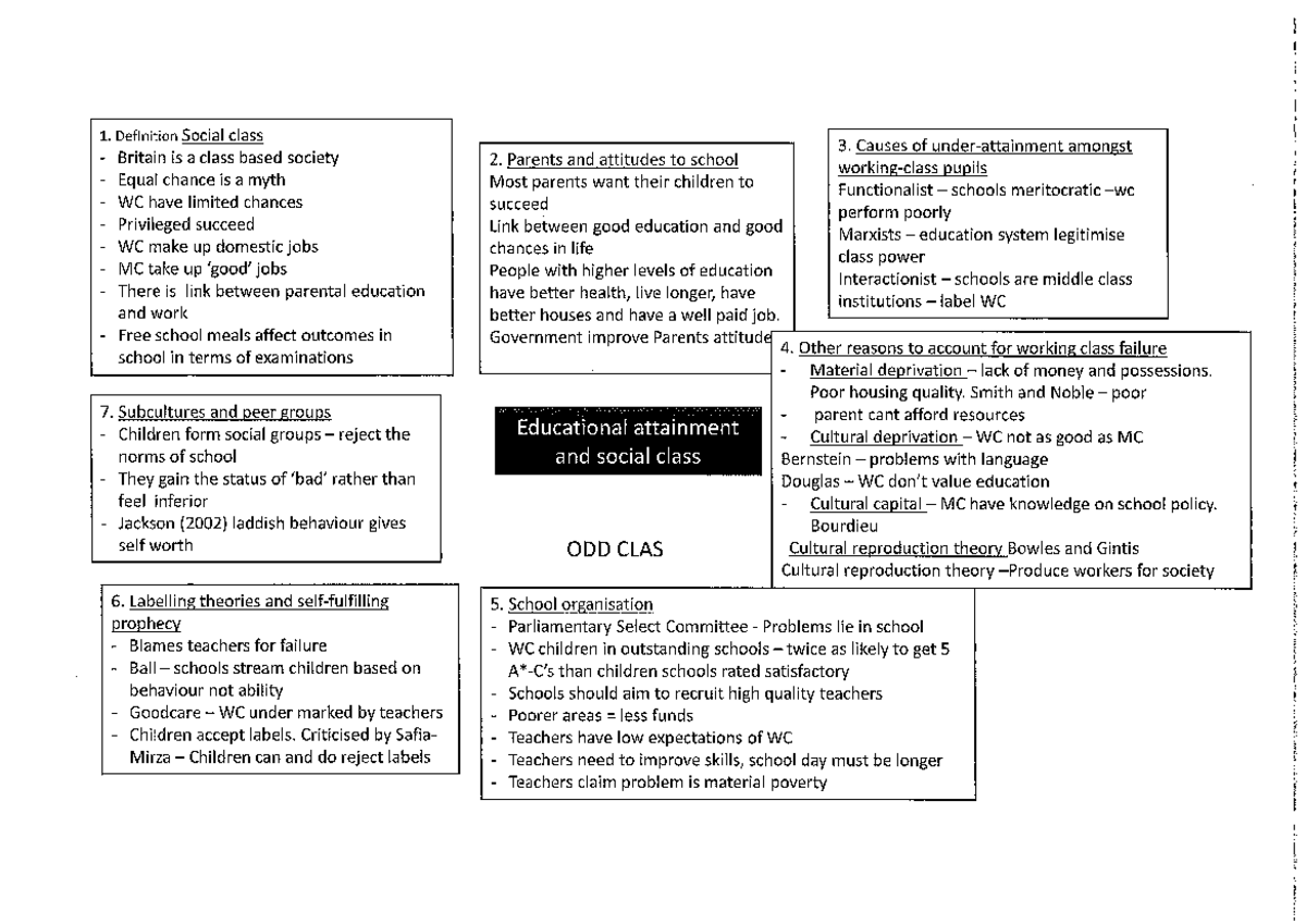 Sociology revision Sampling 1 Studocu