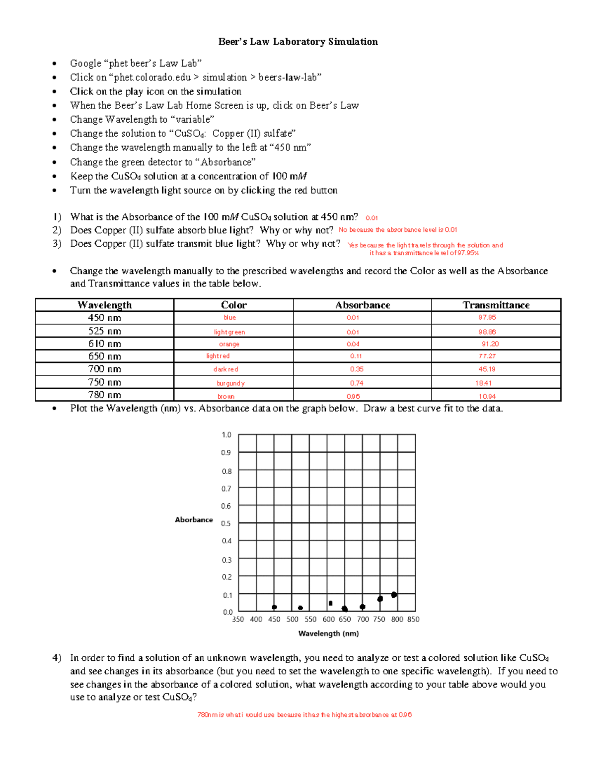 Beers law laboratory simulation Beer’s Law Laboratory Simulation