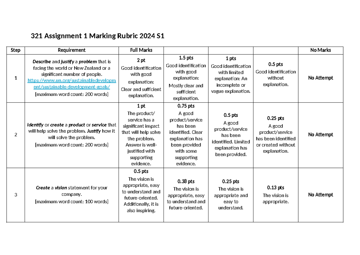321 Assignment 1 Marking Rubric 2024 S2 V1 - 321 Assignment 1 Marking ...