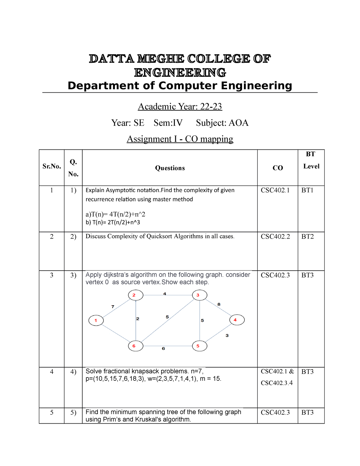 assignment problem in aoa