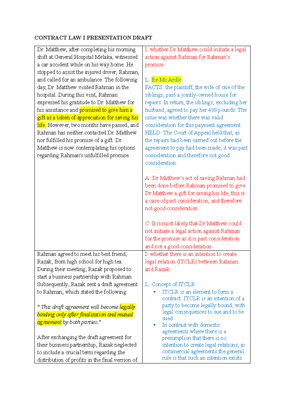 Presentation Draft of contract law i assignment - CONTRACT LAW I ...