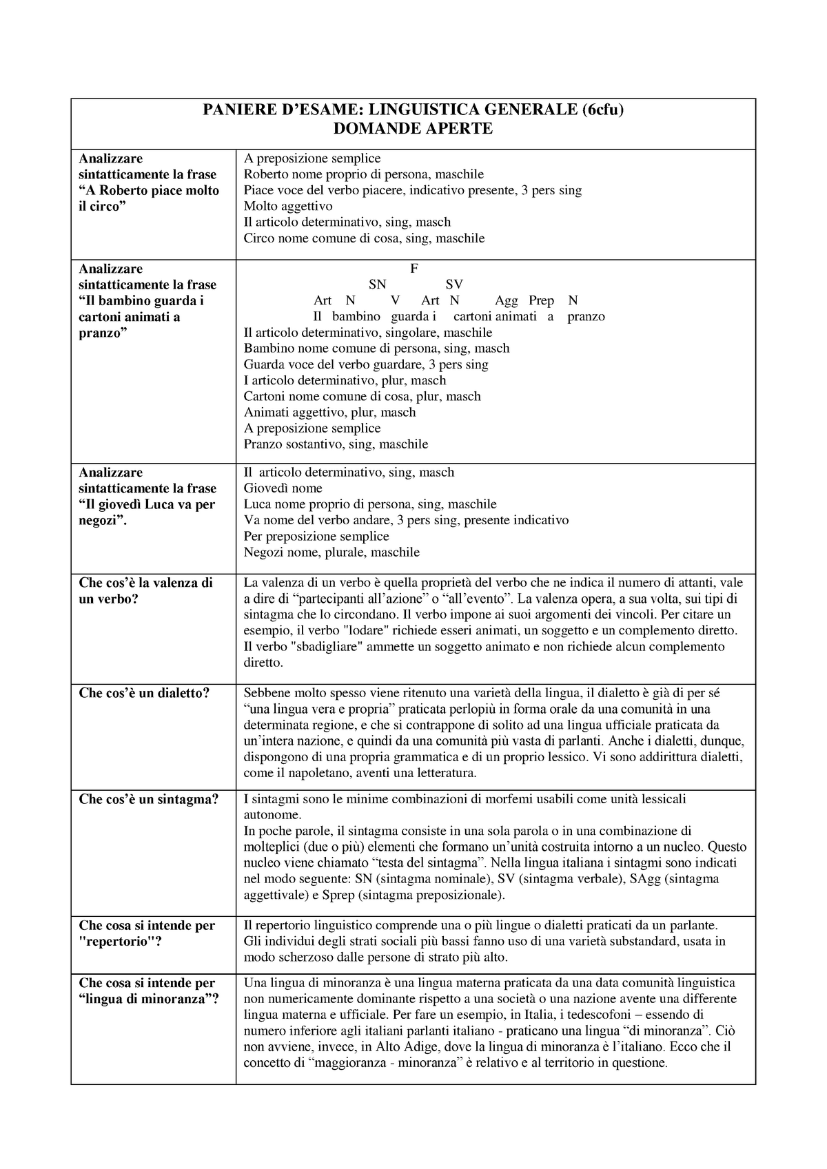 paniere set domande aperte linguistica generale prof nitti paolo