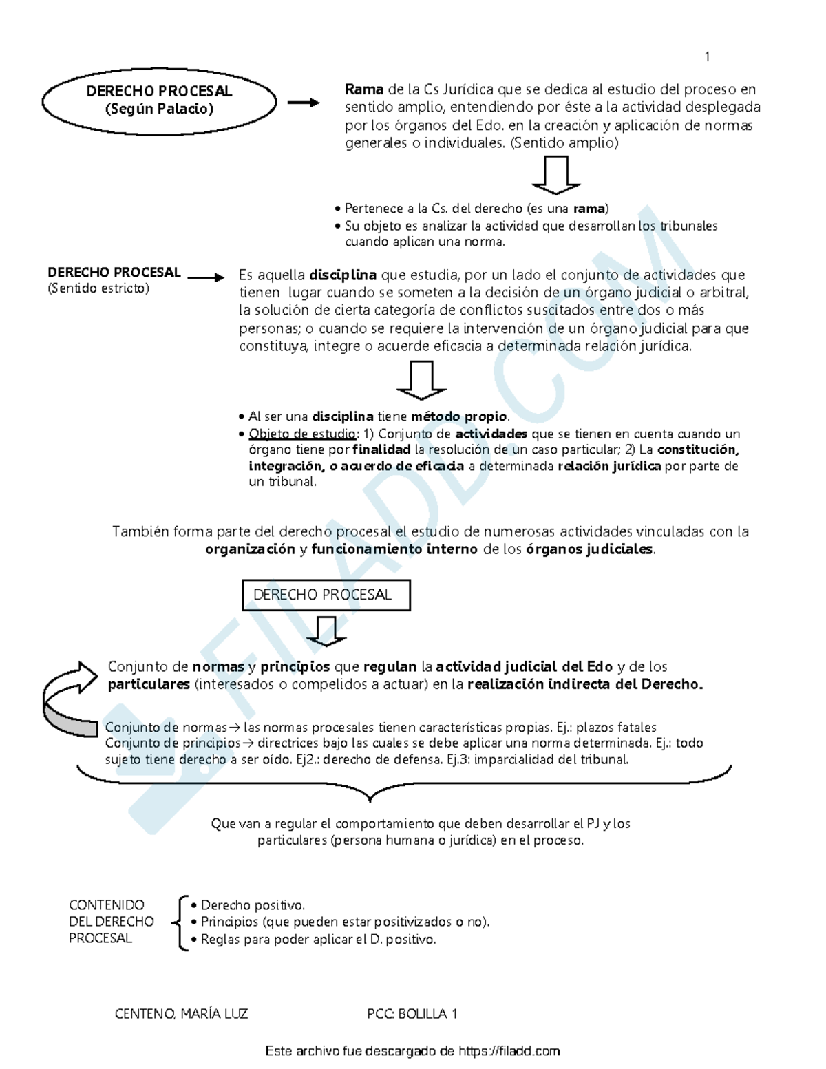 Bolilla 1 - Cuadro - Derecho Procesal Civil Y Comercial - UNC - Studocu