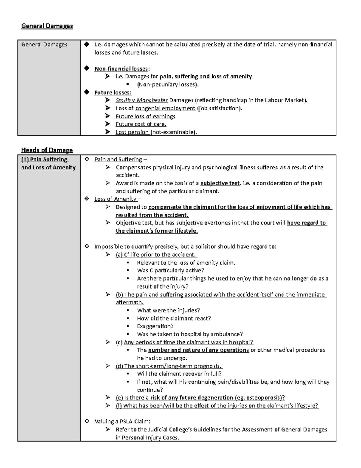 General Damages - General Damages General Damages I. damages which ...