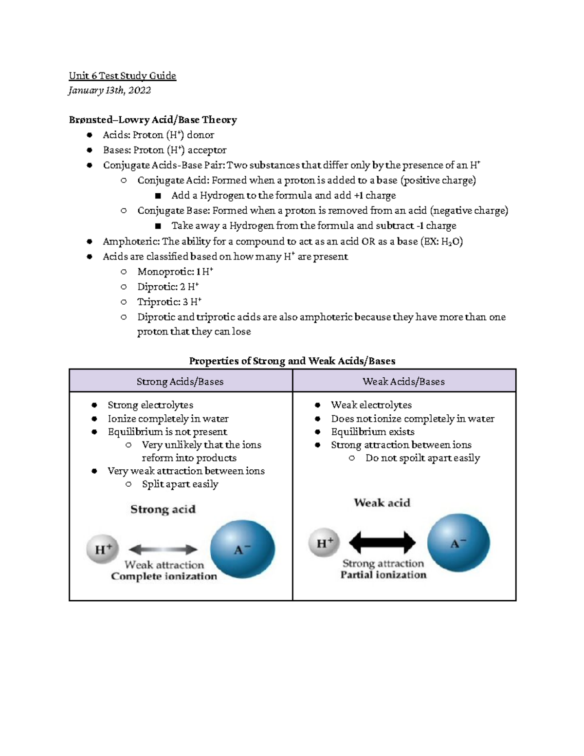 AP Chemistry - Acid And Base Equilibrium Study Guide - Unit 6 Test ...