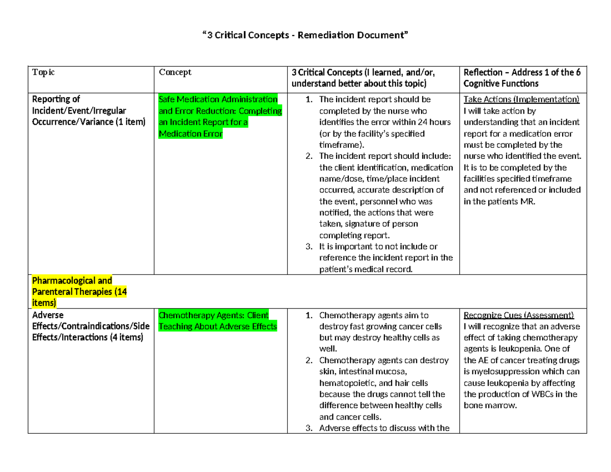 Pharmacology Proctor Remediation - “3 Critical Concepts - Remediation ...