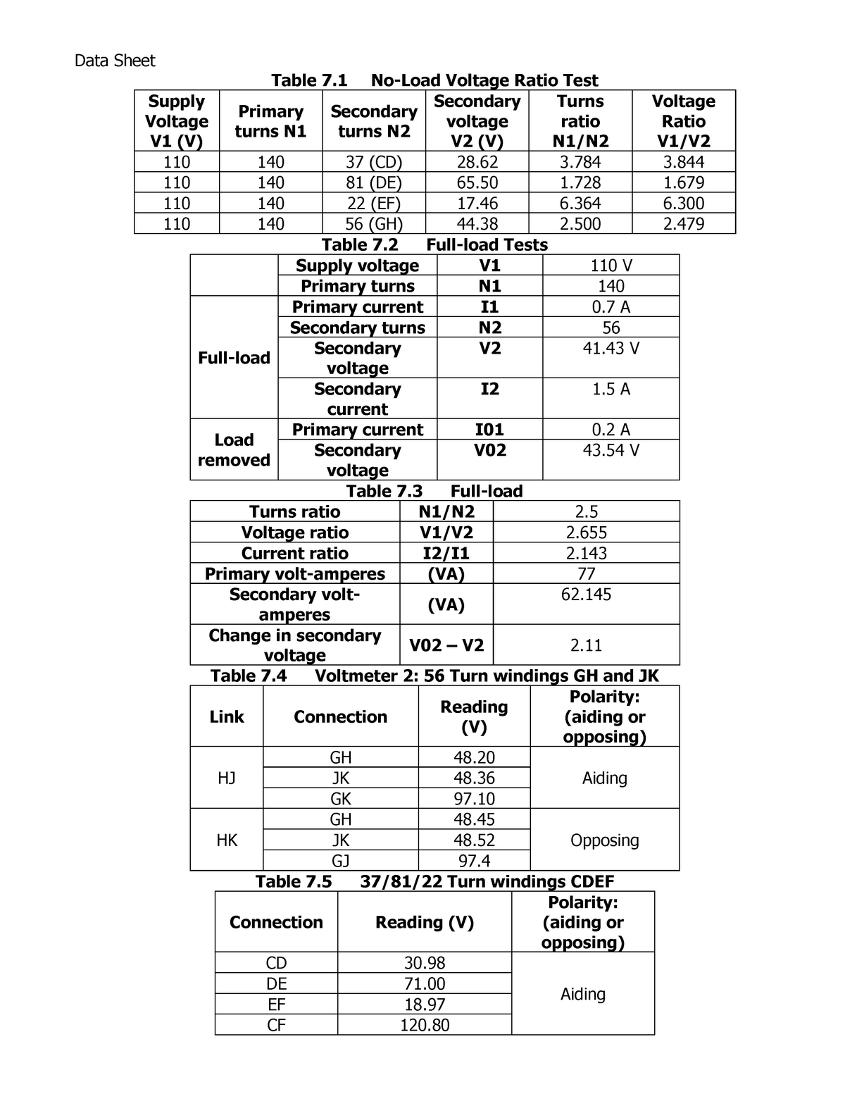 experiment-7-transformation-ratio-and-polarity-test-data-sheet-table