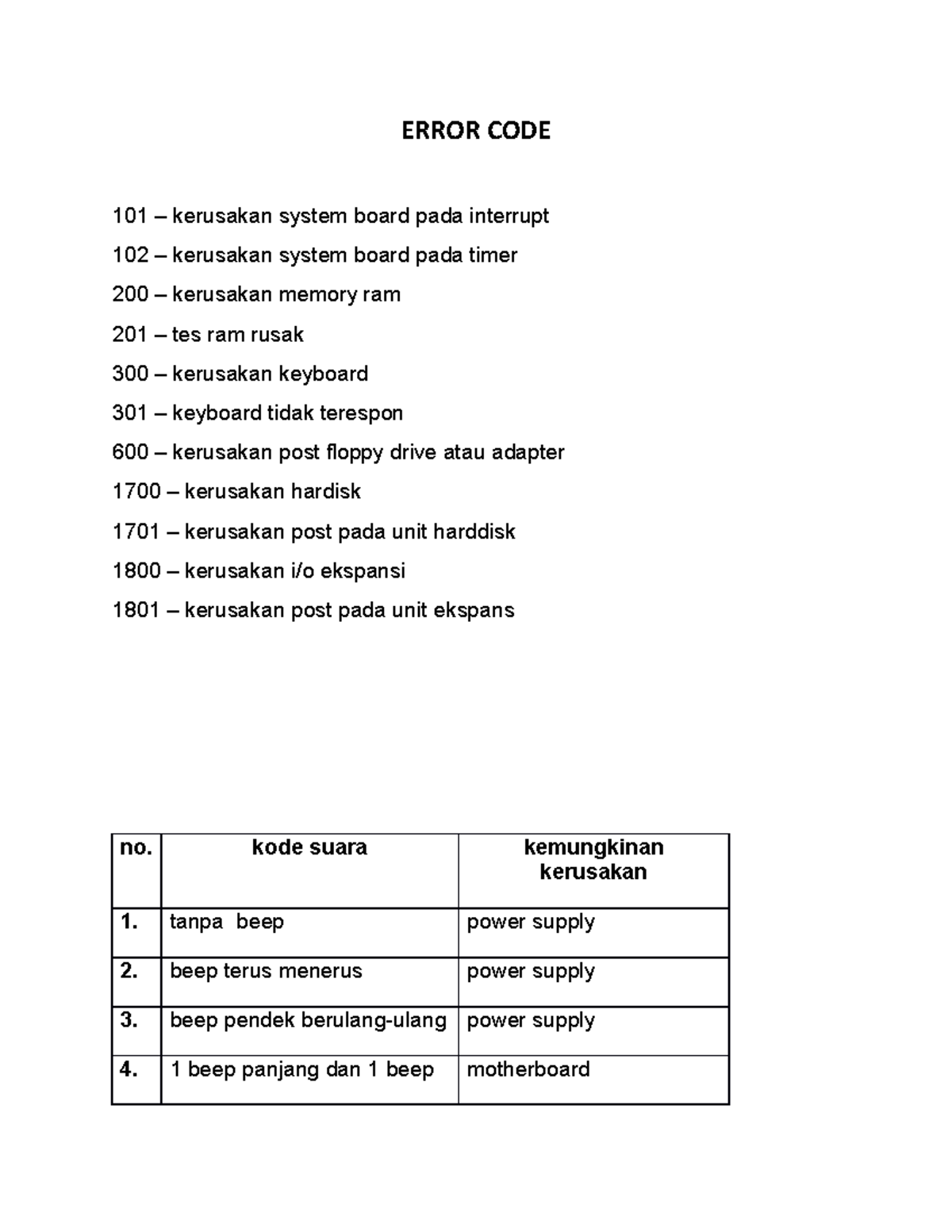 Error CODE PADA PC - ERROR CODE 101 – kerusakan system board pada ...