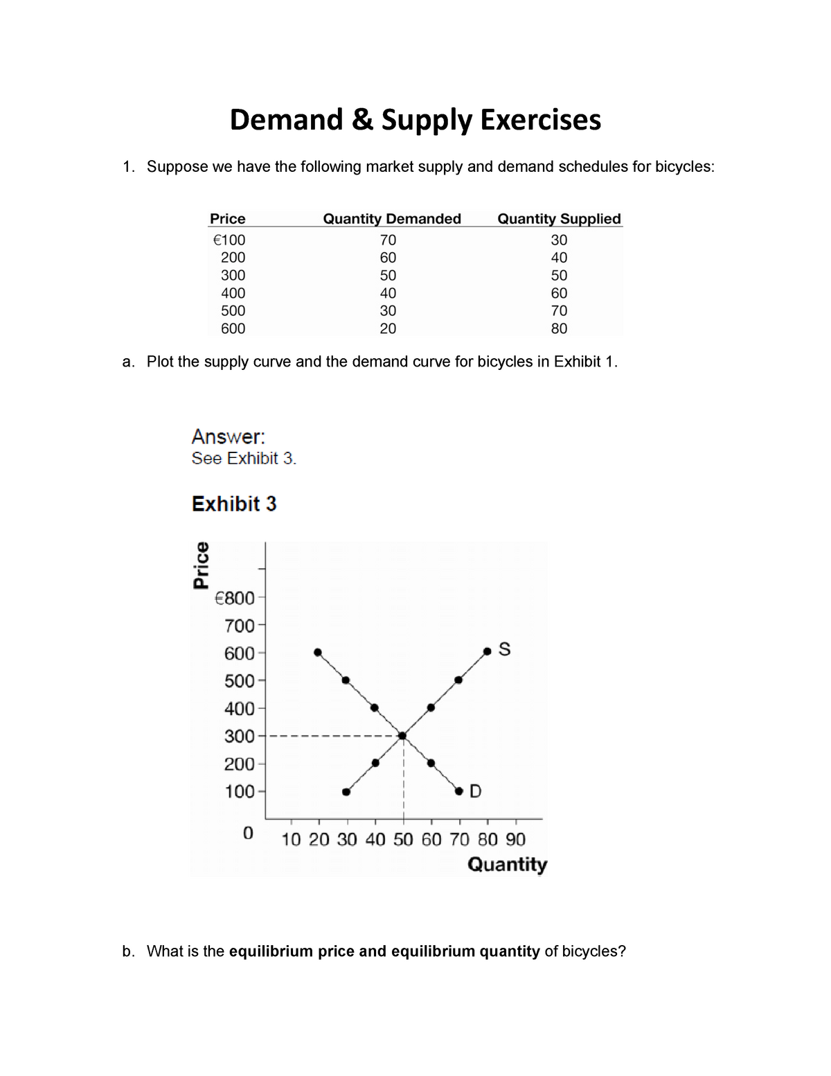 Demand Suppose We Have The Following Market Supply And Demand Schedules For Bicycles A Plot