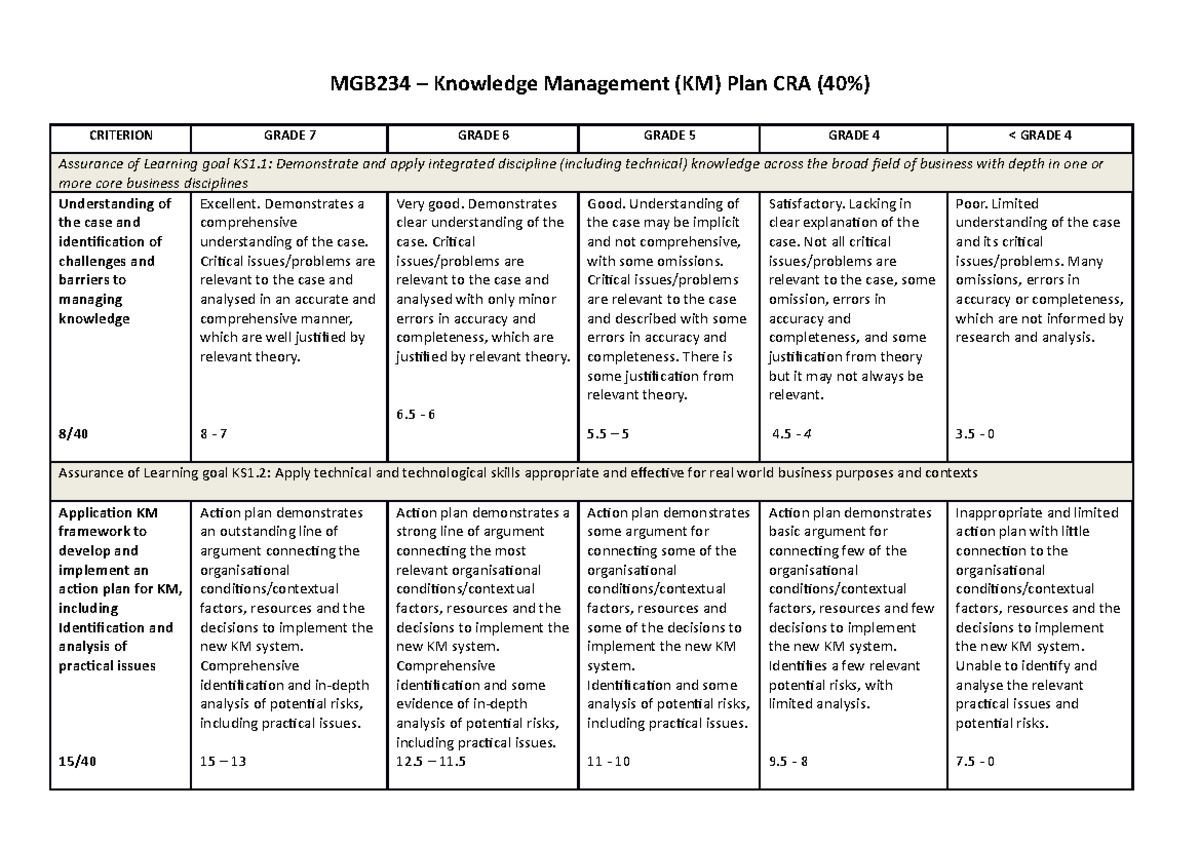 MGB234 KM Action Plan CRA - MGB234 – Knowledge Management (KM) Plan CRA ...