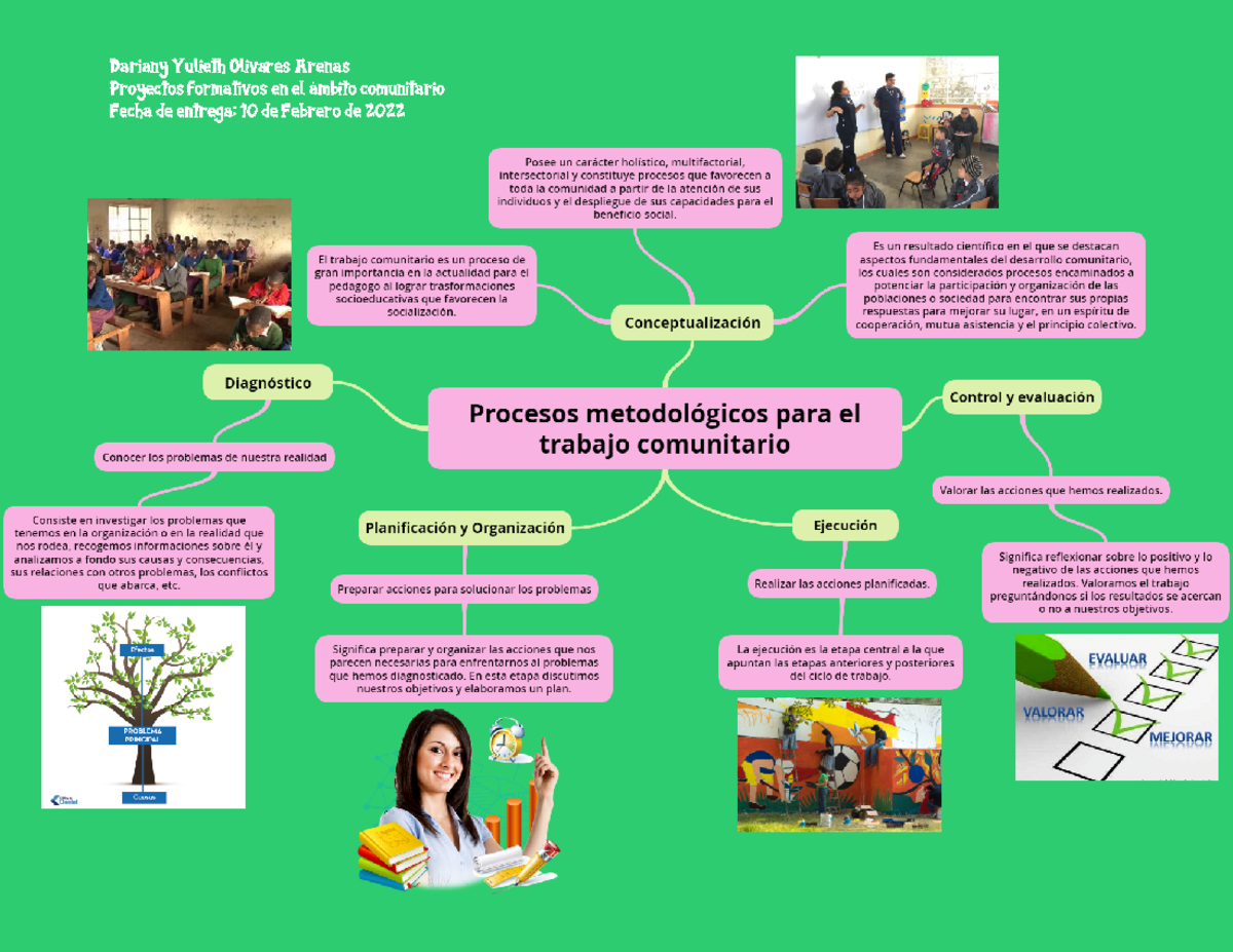 Ejemplo De Proyecto Comunitario De Una Comunidad