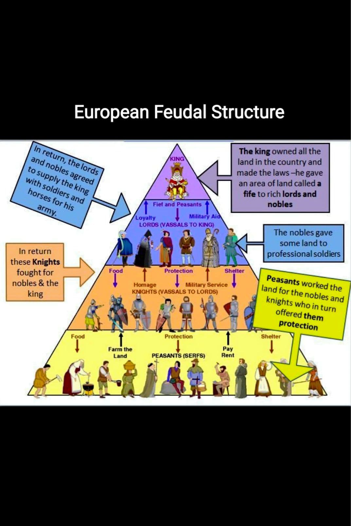 European Feudal StructureWith our BA History and Economics you can ...