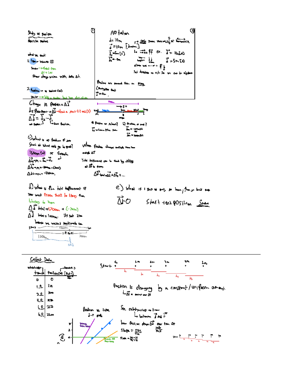 Kinematics - Summary Computational Thinking with Data Science ...