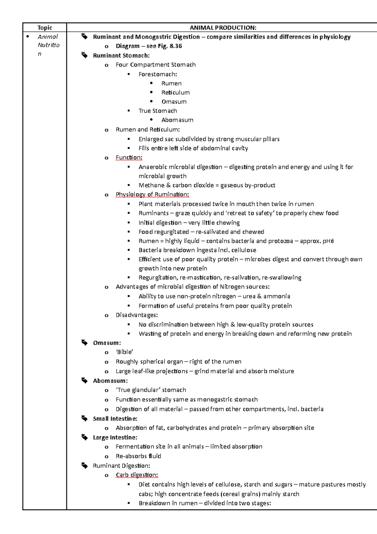 animal-production-notes-topic-animal-production-animal-nutritio-n