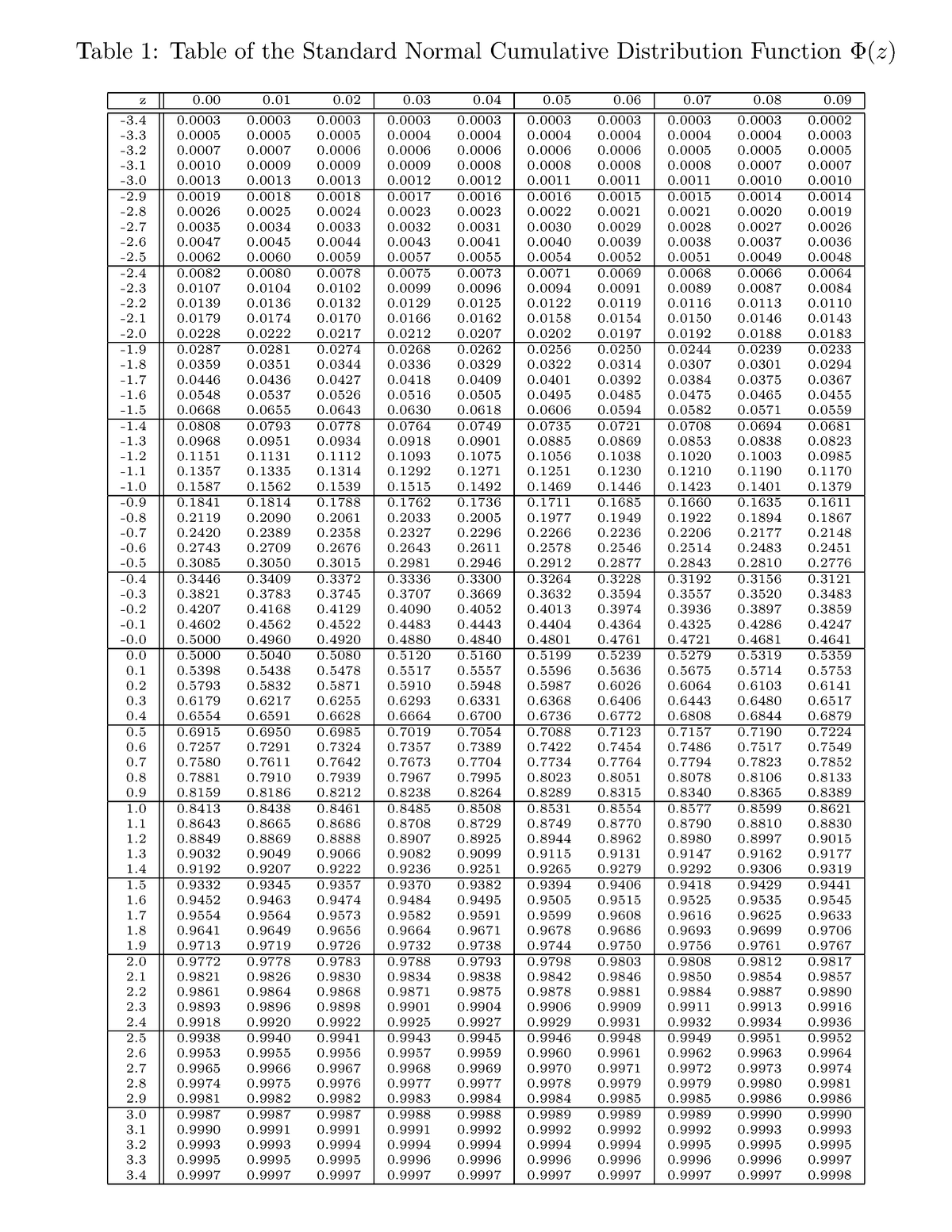 standard-normal-table-lecture-notes-1-table-1-table-of-the