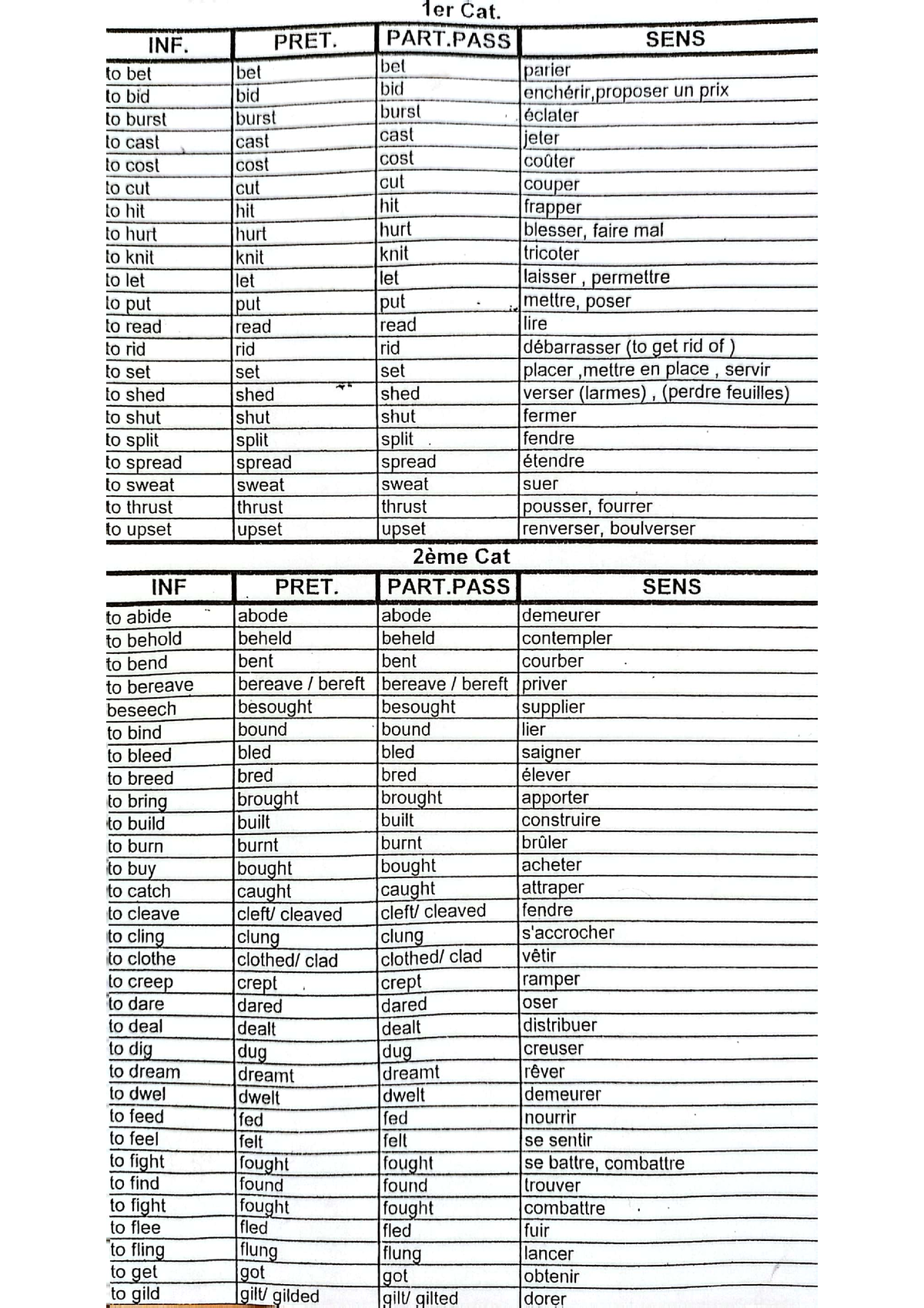 Irregular verbs - English - Studocu