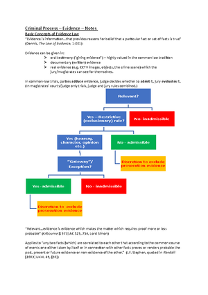 Confessions Workshop (criminal Process) - LW4005 – THE CRIMINAL PROCESS ...