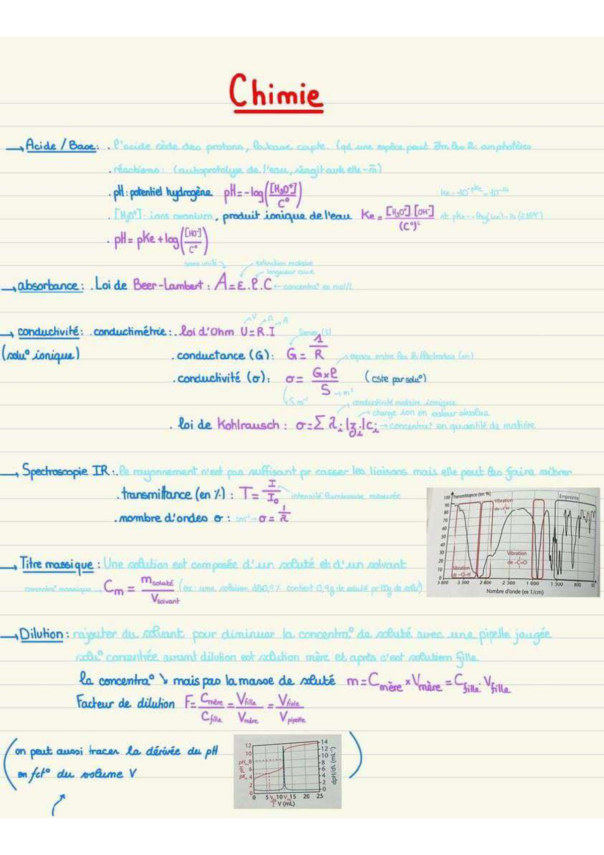 Cchi Fiche de révisions pour terminale spécialité physique chimie