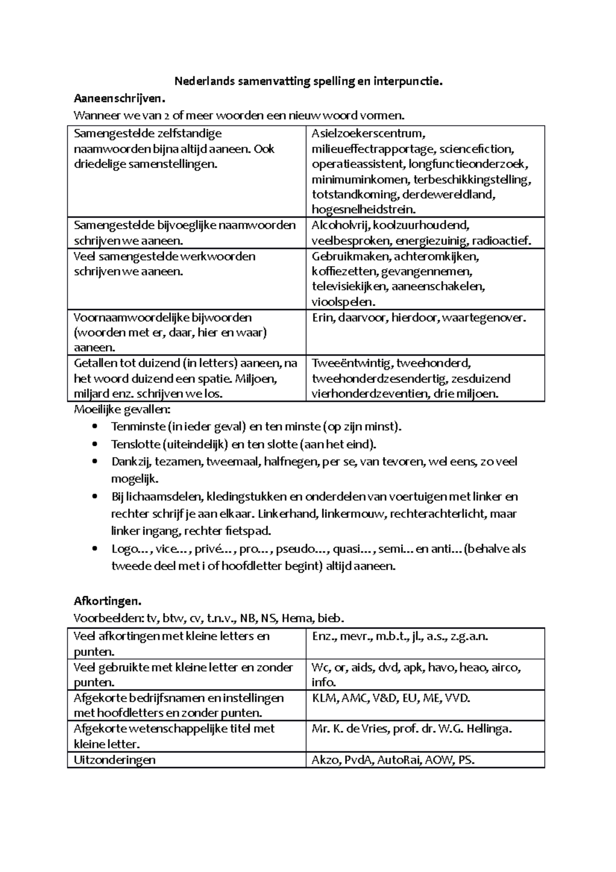 Samenvatting Spelling En Interpunctie - Aaneenschrijven. Wanneer We Van ...