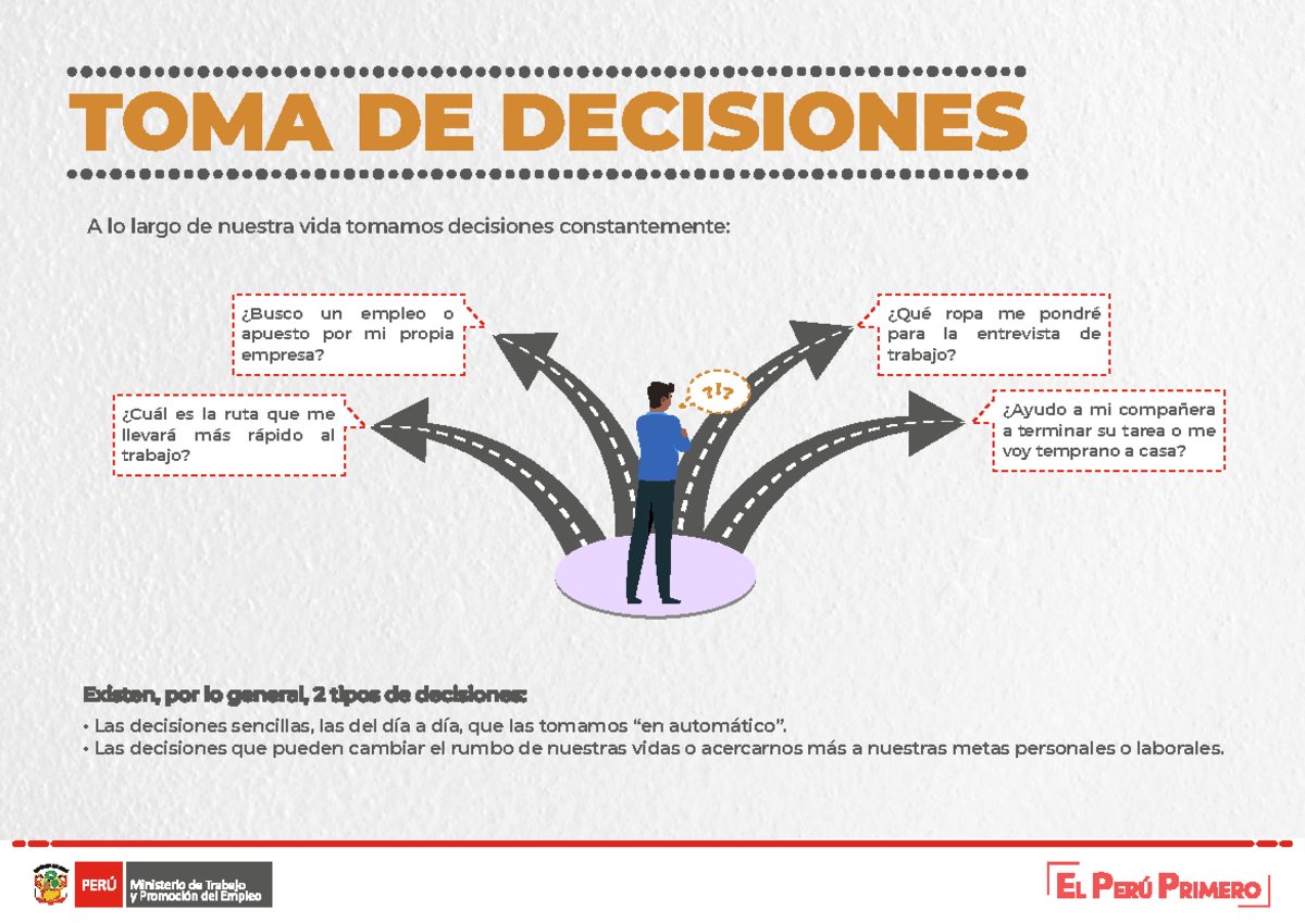 Infografía 11 - Toma de decisiones - TOMA DE DECISIONES A lo largo de