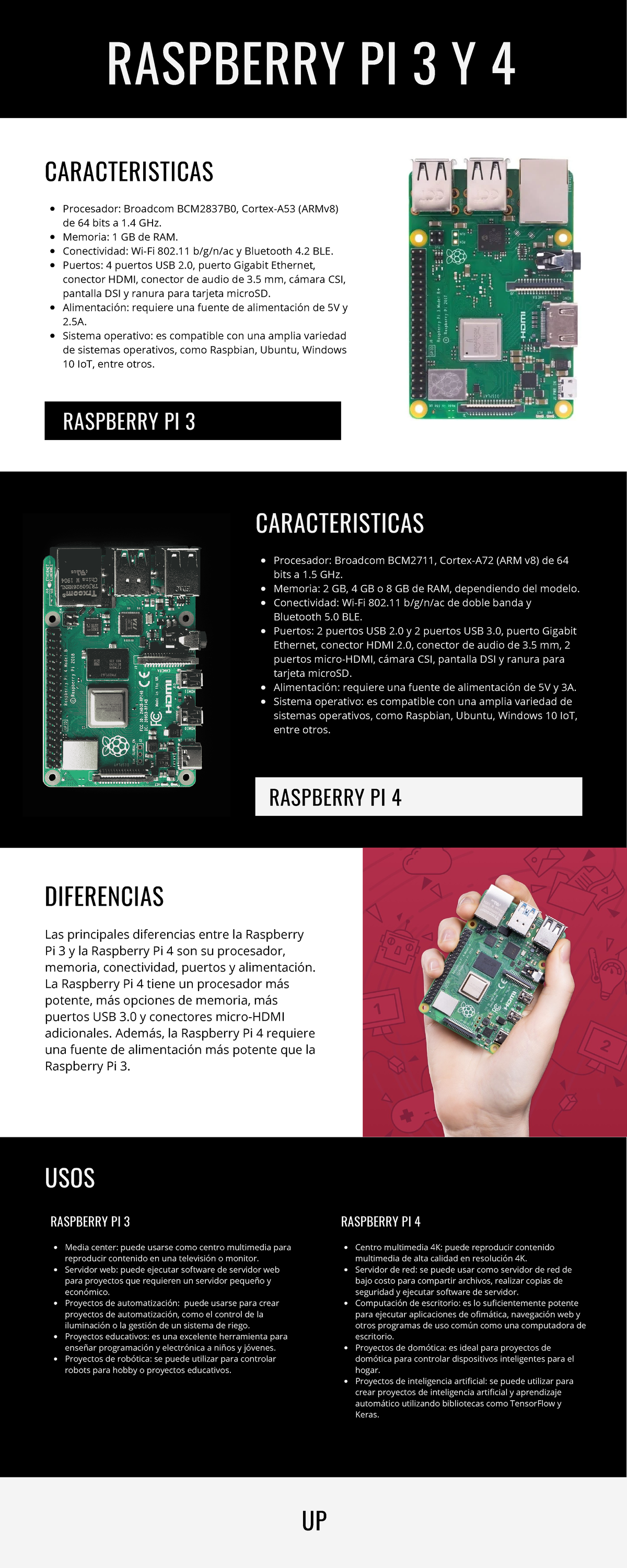 Infografía banner universidad con fotos y datos negro - RASPBERRY PI 3 ...