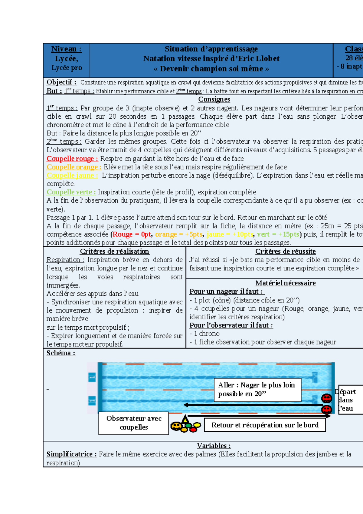 Situation Natation - Niveau : Lycée, Lycée Pro Situation D ...