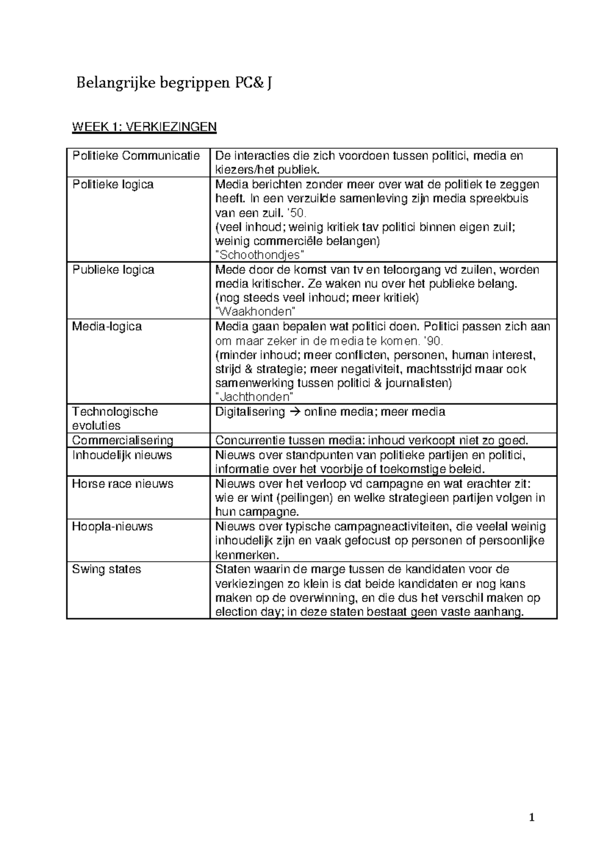 Media and communication picture